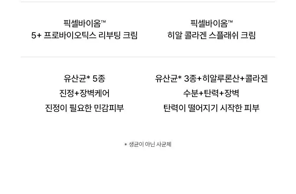 [5/1~ 선착순이벤트/수분장벽] 퍼셀 픽셀바이옴 히알 콜라겐 유산균 크림 50ml 기획 (+25ml) 상세페이지 31